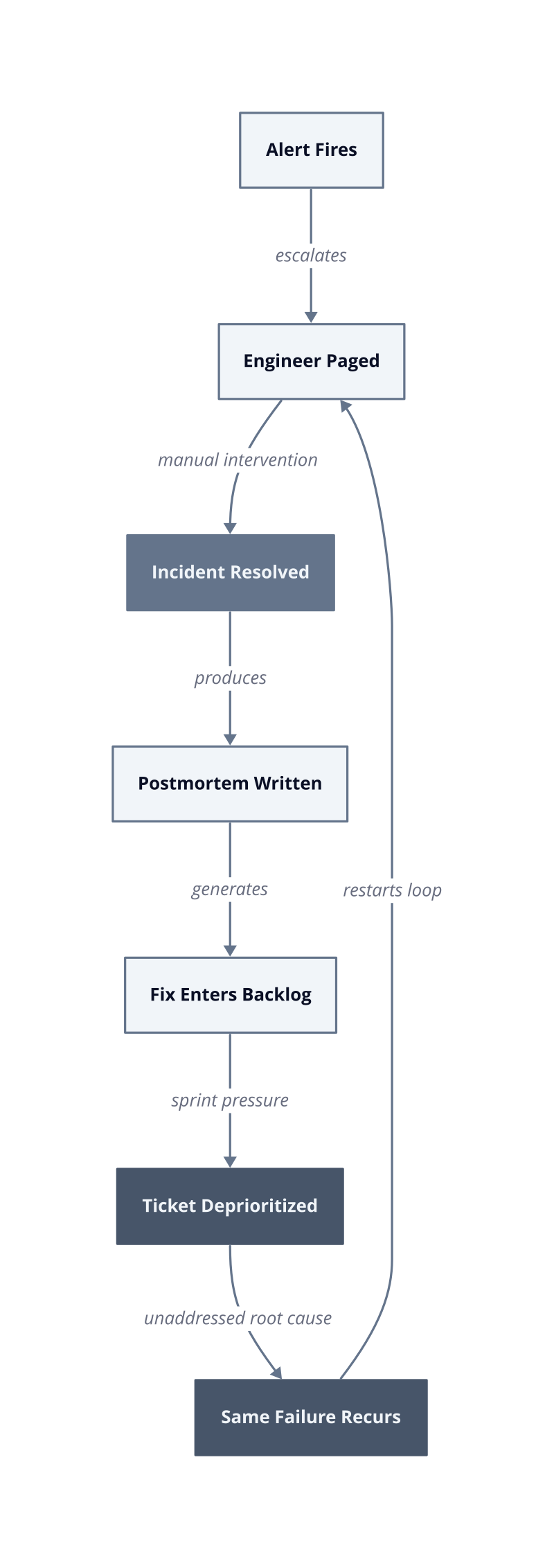 Architecture diagram