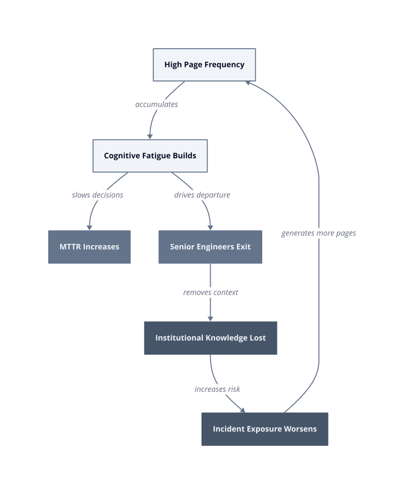 Architecture diagram