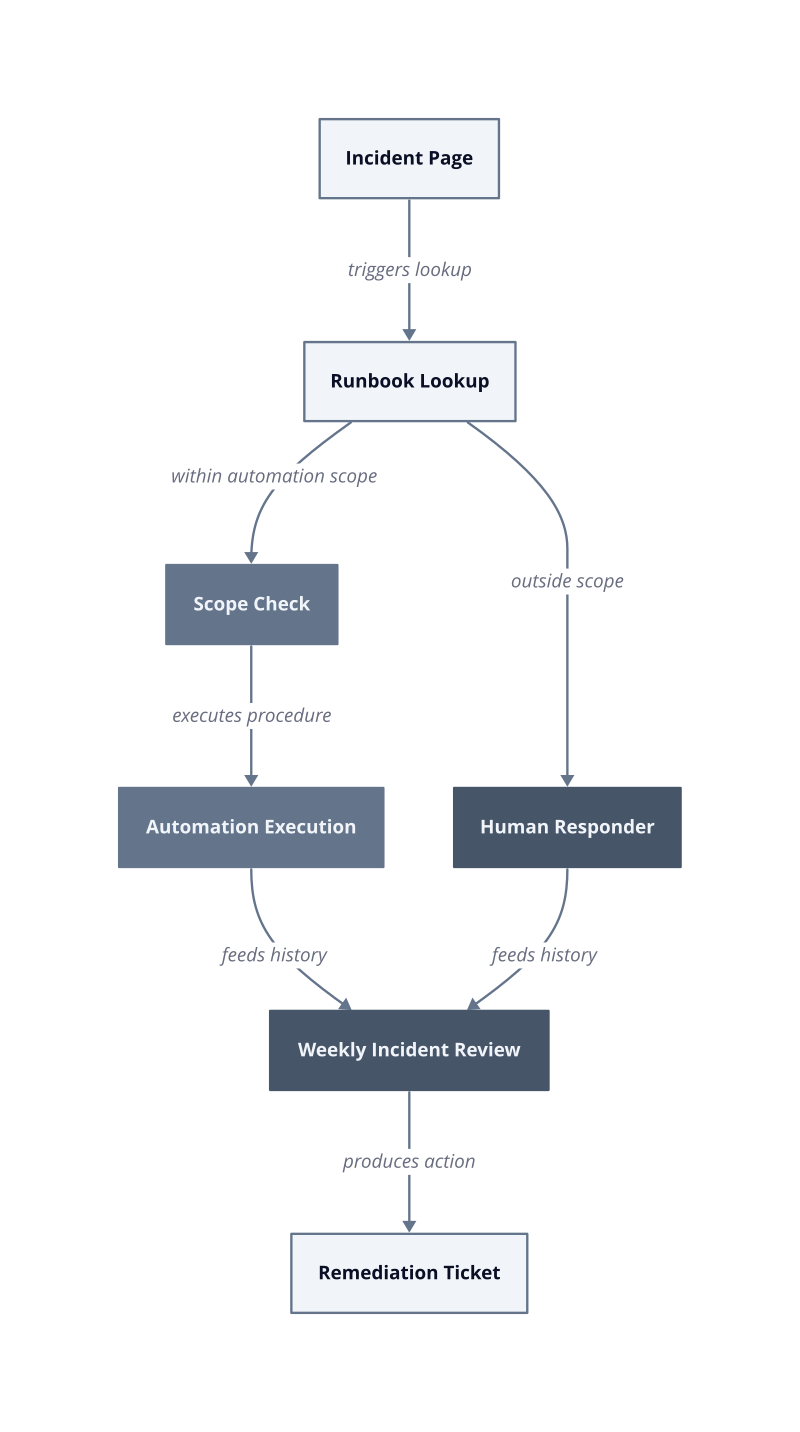 Architecture diagram