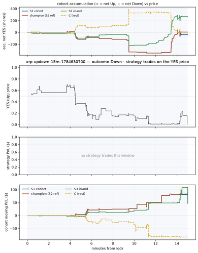 xrp updown 15m 1784630700 window.png