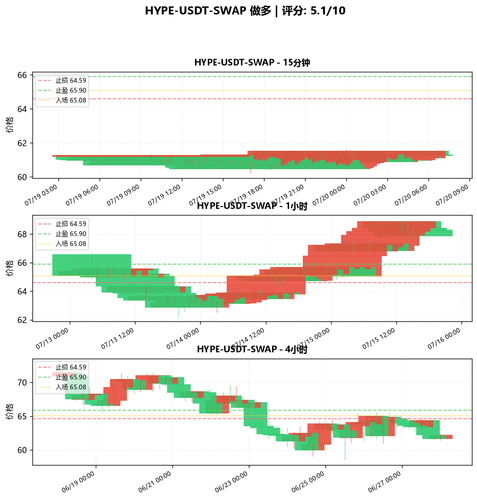 HYPE USDT SWAP LONG 193419.png
