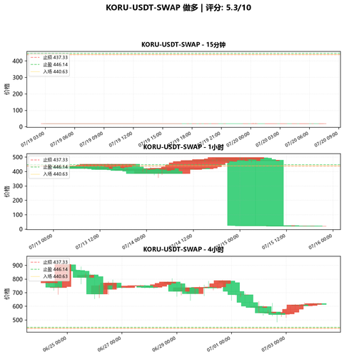 KORU USDT SWAP LONG 193411.png