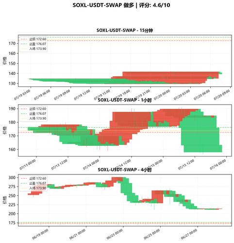 SOXL USDT SWAP LONG 193439.png