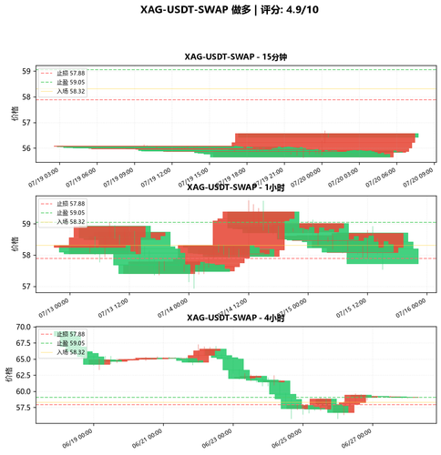 XAG USDT SWAP LONG 193433.png