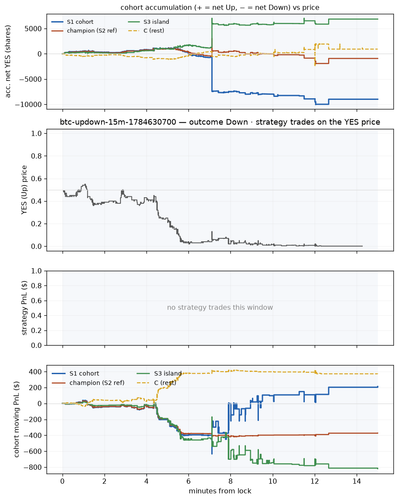 btc updown 15m 1784630700 window.png