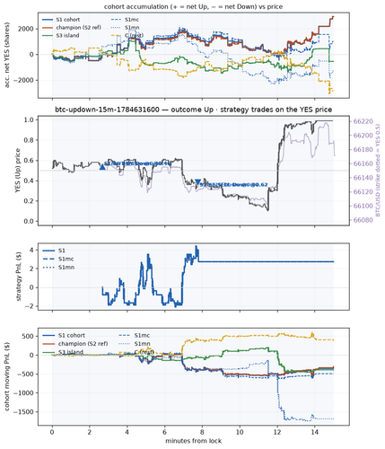 btc updown 15m 1784631600 window.png