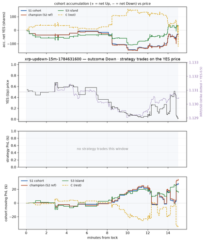 xrp updown 15m 1784631600 window.png