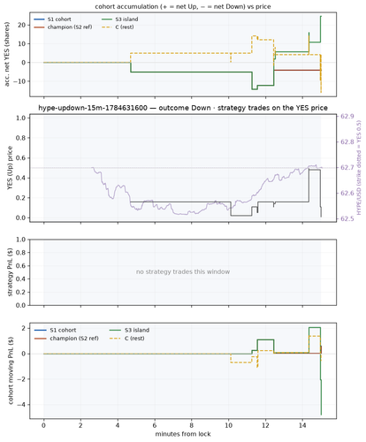 hype updown 15m 1784631600 window.png