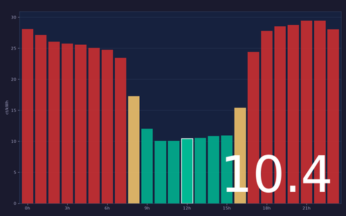 ems chart.png