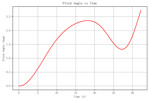 rb pitch angle.png