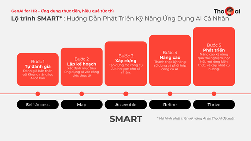 Thọ AI Gen AI for HR 301224 page 23.png