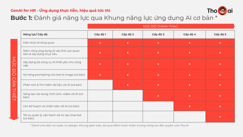 Thọ AI Gen AI for HR 301224 page 24.png