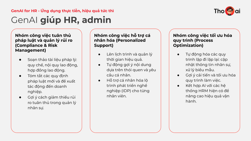 Thọ AI Gen AI for HR 301224 page 20.png