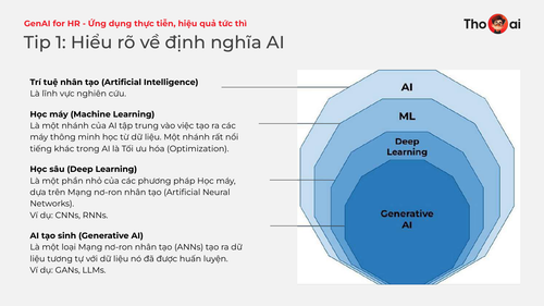 Thọ AI Gen AI for HR 301224 page 34.png