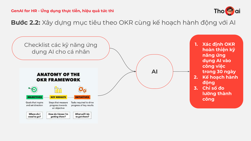 Thọ AI Gen AI for HR 301224 page 27.png