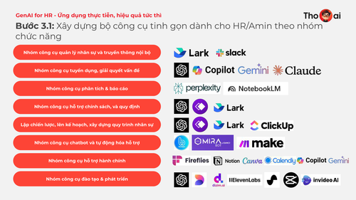Thọ AI Gen AI for HR 301224 page 28.png