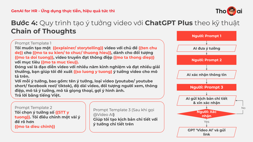 Thọ AI Gen AI for HR 301224 page 31.png