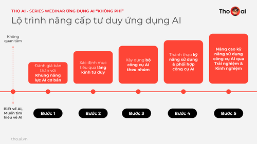 Tho AI x Kenz Webinar UDAIKP 0406 Handout page 31.png