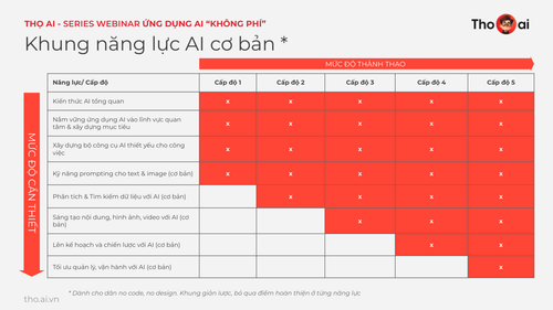 Tho AI x Kenz Webinar UDAIKP 0406 Handout page 32.png