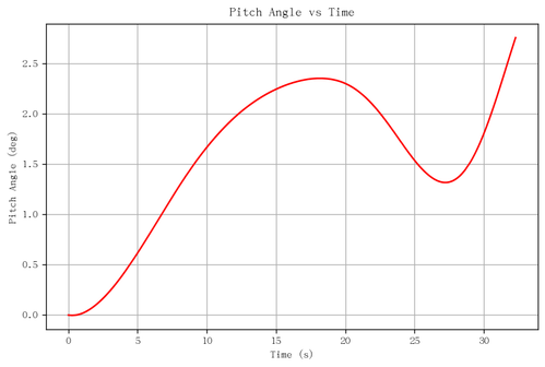 rb pitch angle.png