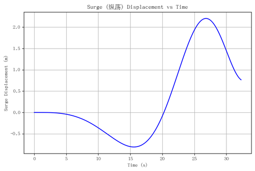 rb surge.png