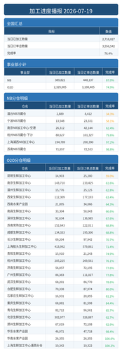 进度播报.png