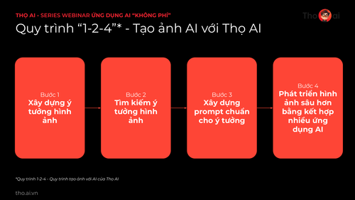 Tho AI x Kenz Webinar UDAIKP 0406 Handout page 90.png