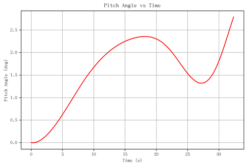rb pitch angle.png