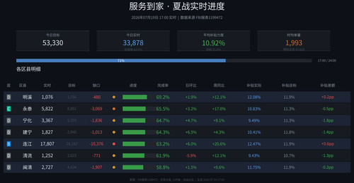 服务到家 realtime auto.jpg