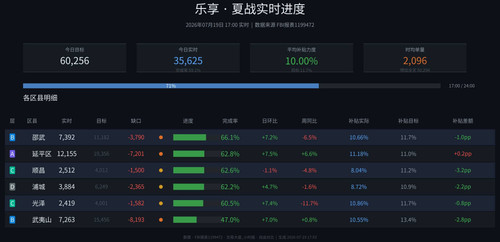 乐享 realtime auto.jpg