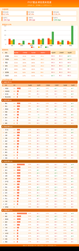 weekend race dashboard.png