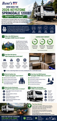 How Does the 2026 Keystone Springdale 1200BT Improve Camping.png