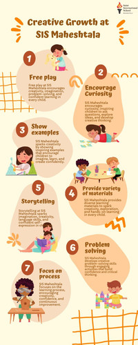 7 Effective Ways to Develop Creativity in Children at SIS Maheshtala.jpg