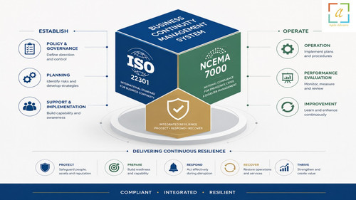 NCEMA 7000 consultants.jpg