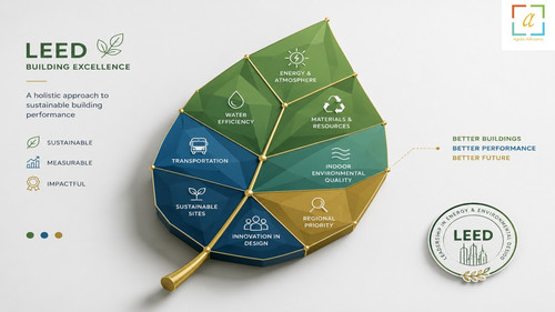 Leed certification in Dubai.jpg