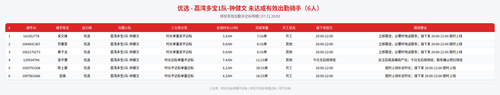 rider 优选 荔湾多宝1队 钟健文 2000.png