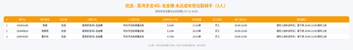 rider 优选 荔湾多宝4队 龙金穗 2000.png