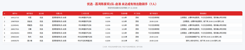 rider 优选 荔湾陈家祠1队 启淮 2000.png