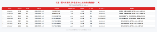 rider 优选 荔湾陈家祠3队 永乐 2000.png