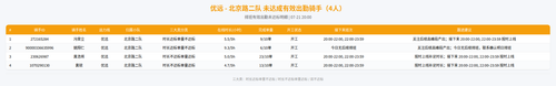 rider 优远 北京路二队 2000.png
