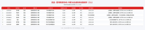 rider 优选 荔湾陈家祠4队 市建 2000.png