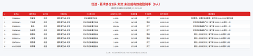 rider 优选 荔湾多宝3队 刘文 2000.png