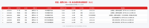 rider 优选 越秀CBD 一队 2000.png