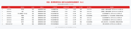 rider 优选 荔湾陈家祠5队 铭贤 2000.png