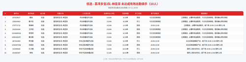 rider 优选 荔湾多宝2队 林显澎 2000.png