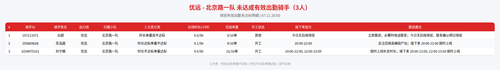 rider 优远 北京路一队 2000.png