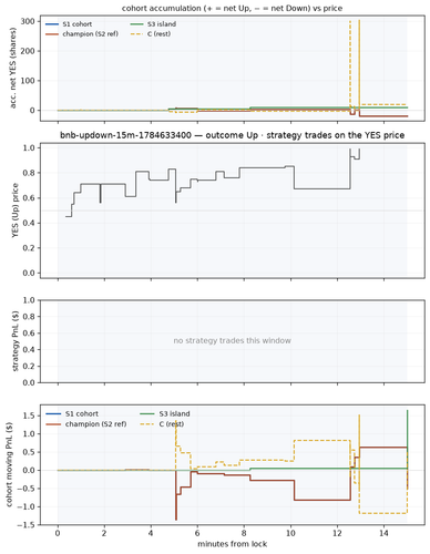 bnb updown 15m 1784633400 window.png