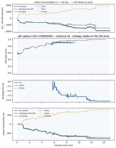 eth updown 15m 1784633400 window.png