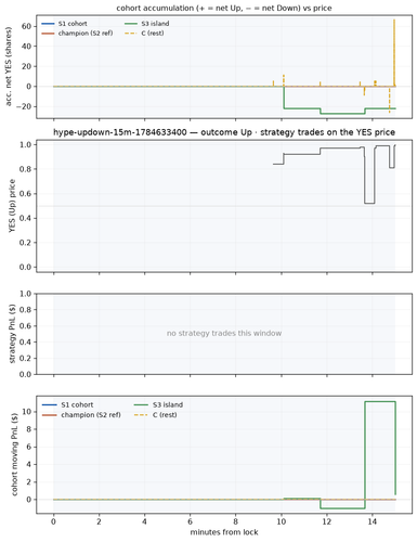 hype updown 15m 1784633400 window.png