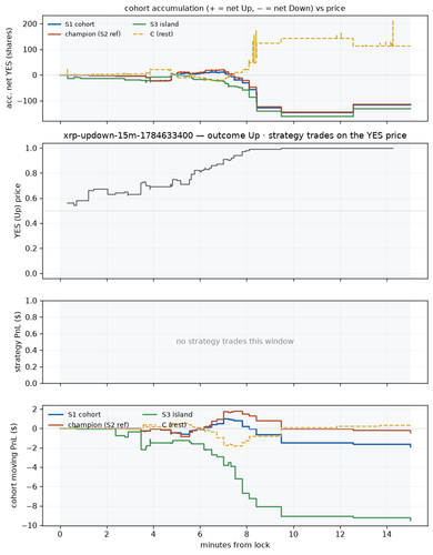 xrp updown 15m 1784633400 window.png